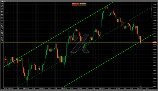 SHI Channel Trueの表示画像